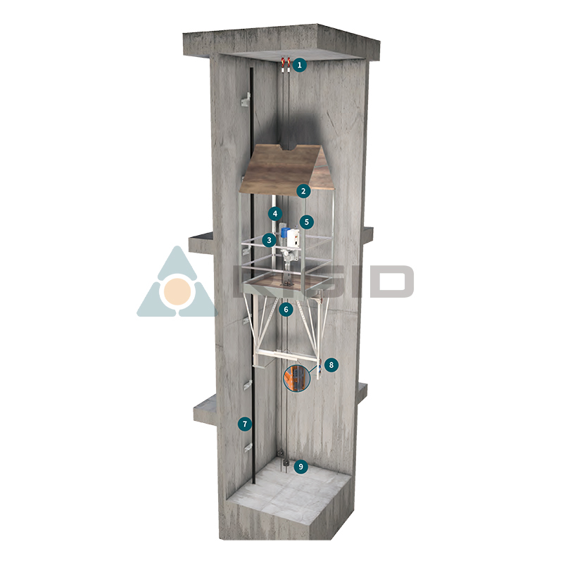 FC 400 falsches Auto für Aufzug Installation